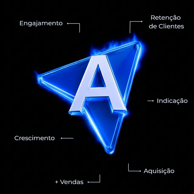 O MÉTODO ADVANCED